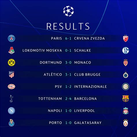 UEFA Champions League results